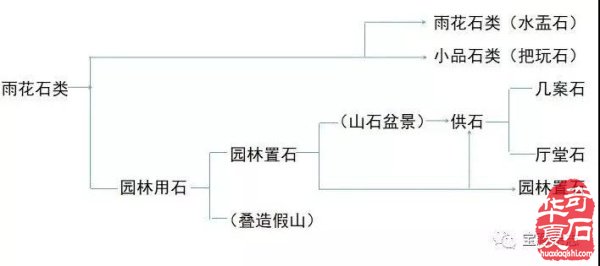 石界如何审视赏石审美对象的拓展