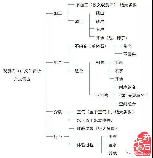 石界如何审视赏石审美对象的拓展