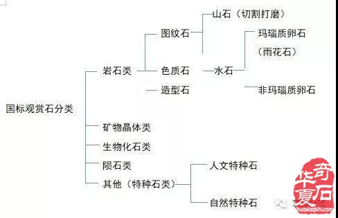 石界如何审视赏石审美对象的拓展