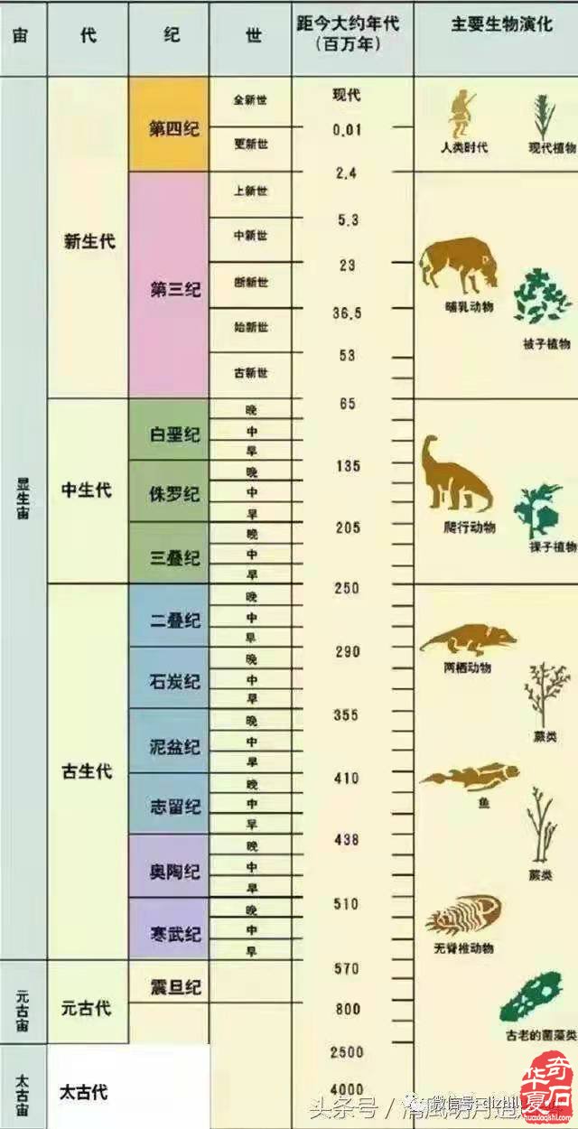 新疆奇妙额河石的前世今生（一）