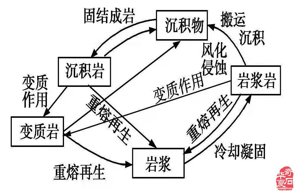 新疆奇妙额河石的前世今生（一）