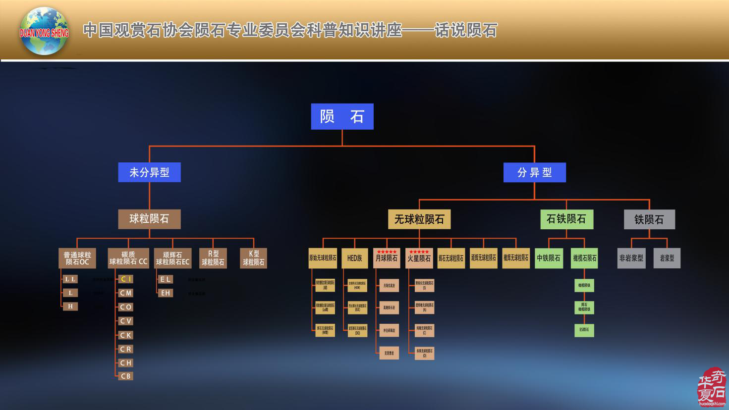 乌伦古湖畔话陨石（组图）