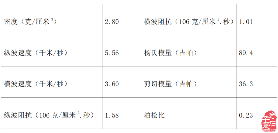 开眼界拓视角 泗滨浮磬话砭石（图）