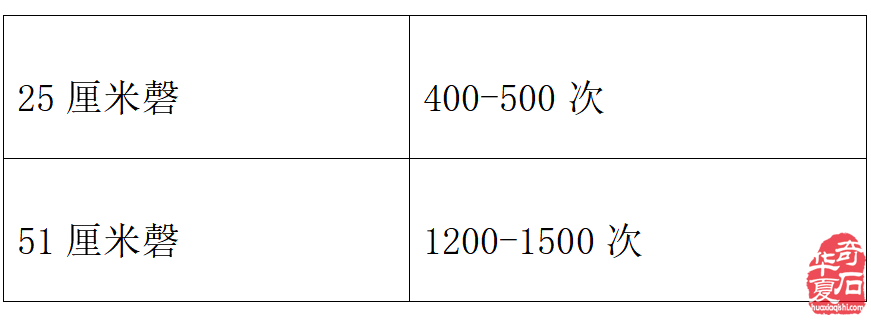 开眼界拓视角 泗滨浮磬话砭石（图）