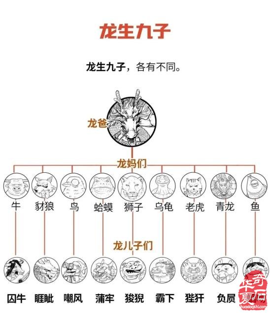 长知识：龙生九子都叫什么名字 组图