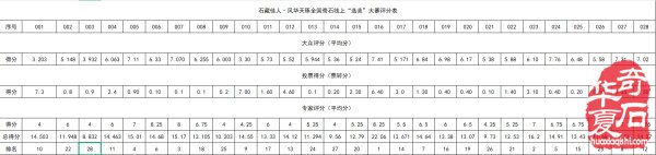 奇石线上“选美”大赛结果重磅揭晓