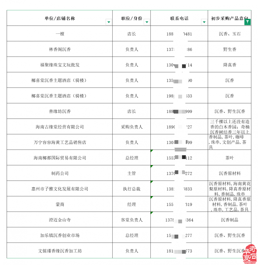 还在愁客源?2600+采购商就位,天香国色展打通香木文玩多条优质渠道